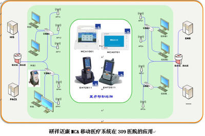 研祥MCA邁康移動(dòng)醫(yī)療系統(tǒng)賦能309醫(yī)院，榮摘“無(wú)線技術(shù)應(yīng)用優(yōu)秀獎(jiǎng)”